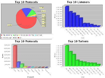 Screen shot of Mutiny netflow page