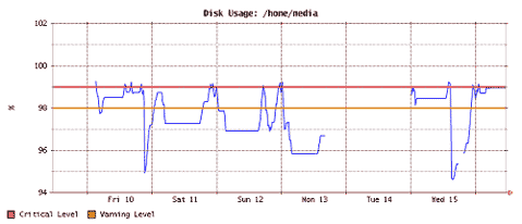 Disk Graphs