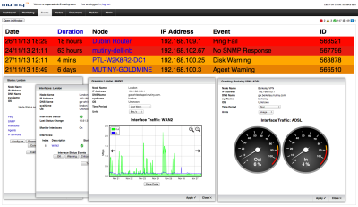 Manager Monitoring Image