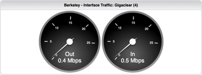 Real-time traffic monitoring
