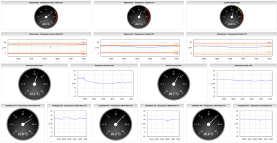 Facilities Monitoring Image