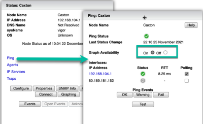 Graph Availability