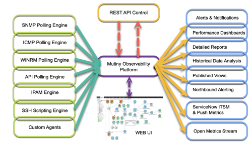 Mutiny System Bundle