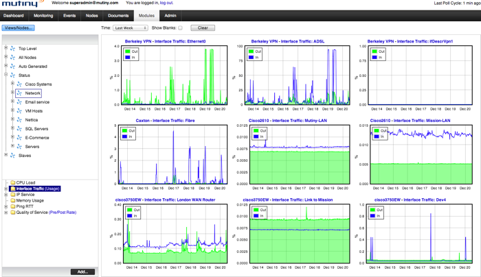 Mutiny Quick Reports Page