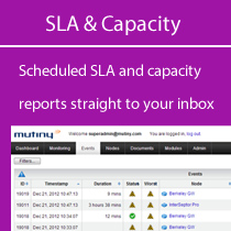 Mutiny SLA & Capacity Reporting