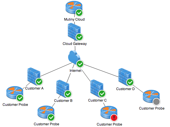 Network monitoring for cloud providers